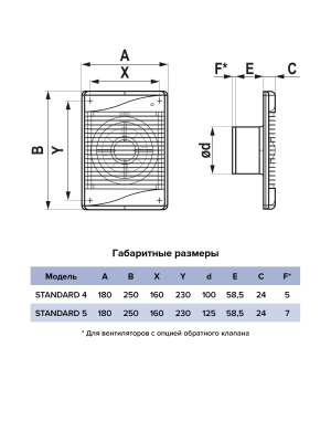 Вентилятор накладной STANDARD D100 тяг.выкл. ERA