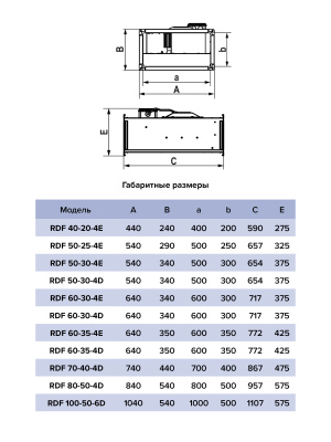Вентилятор канальный RDF 500х250 центробежный 220В 4полюс ERA PRO