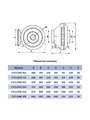 Вентилятор канальный CYCLONE D100 центробежный пластиковый корпус ERA PRO