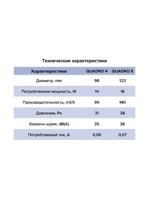Вентилятор накладной QUADRO D125 тяг.выкл. ERA