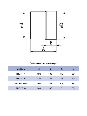 Вентилятор канальный PROFIT D100 осевой двигатель BB ERA