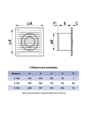 Вентилятор накладной E D125 сетка тяг.выкл. ERA