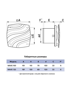Вентилятор накладной WAVE D100 обр.клапан тяг.выкл. ERA