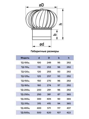 Турбодефлектор ТД фланец D200 оцинк.сталь ERA