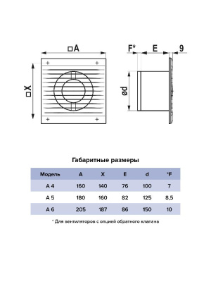 Вентилятор накладной A D100 выключатель с вилкой AURAMAX