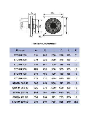 Вентилятор накладной STORM 200 2полюс ERA PRO