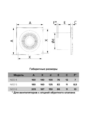Вентилятор накладной NEO D150 тяг.выкл. ERA