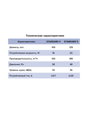 Вентилятор накладной STANDARD D100 тяг.выкл. ERA