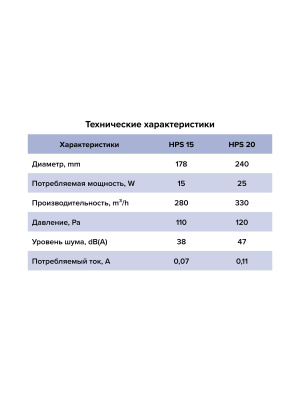 Вентилятор оконный HPS D240 обр.клапан тяг.выкл. ERA