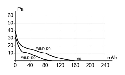Воздуховод ВА D140 гофрированный L3м алюминий ERA