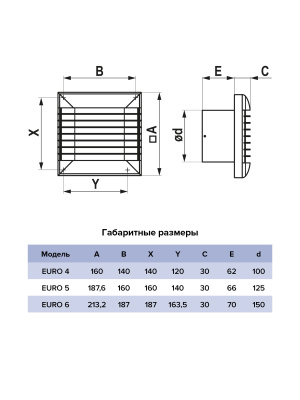Вентилятор накладной EURO D125 авт.жалюзи ERA