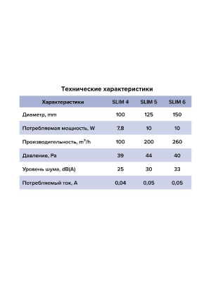 Вентилятор накладной SLIM D125 обр.клапан Ivory DICITI