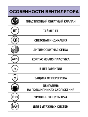Вентилятор накладной ERA D125 обр.клапан ET ERA