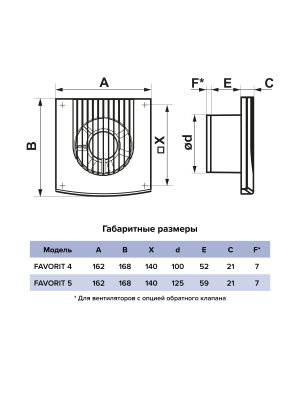 Вентилятор накладной FAVORITE D100 ERA