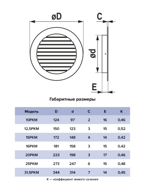 Решетка вентиляционная РКМ фланец D200 сетка D225 алюминий ERA