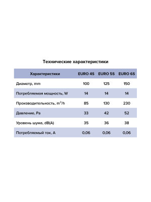 Вентилятор накладной EURO D100 сетка HT ERA