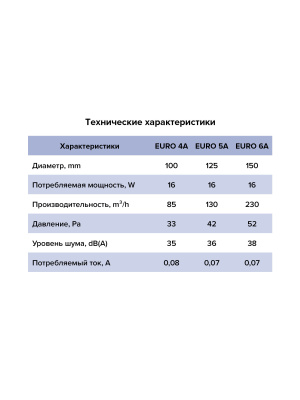 Вентилятор накладной EURO D125 авт.жалюзи ERA