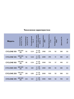 Вентилятор канальный CYCLONE D100 центробежный пластиковый корпус ERA PRO