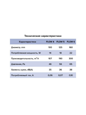 Вентилятор накладной FLOW D100 сетка двигатель BB ERA