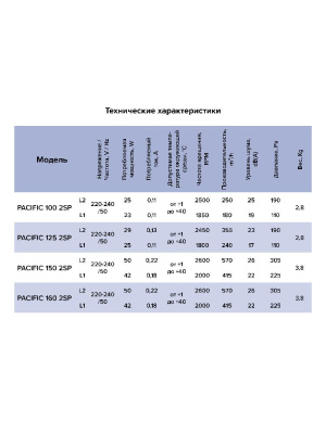 Вентилятор канальный PACIFIC D160 шумоизолированный осевой 2скор. ERA PRO