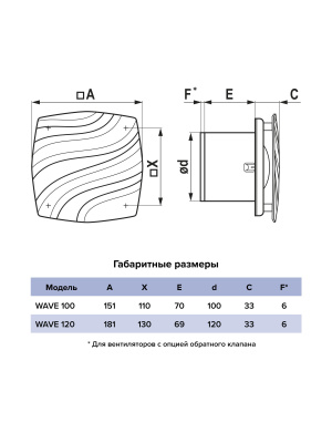 Вентилятор накладной WAVE D100 обр.клапан Black classic ERA