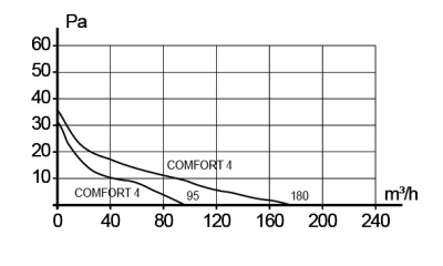 Воздуховод FD D100 спирально-навивной L1,5м нерж.сталь ERA