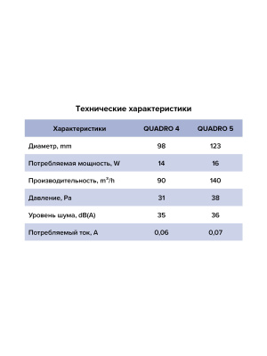Вентилятор накладной QUADRO D125 обр.клапан ERA