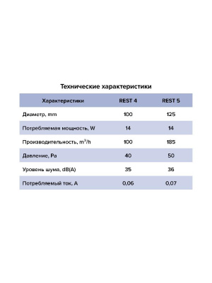 Вентилятор накладной REST D125 сетка обр.клапан HT ERA