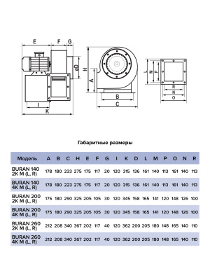 Вентилятор радиальный BURAN 260 220V Пр0 4полюс ERA PRO